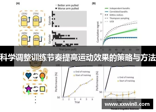 科学调整训练节奏提高运动效果的策略与方法